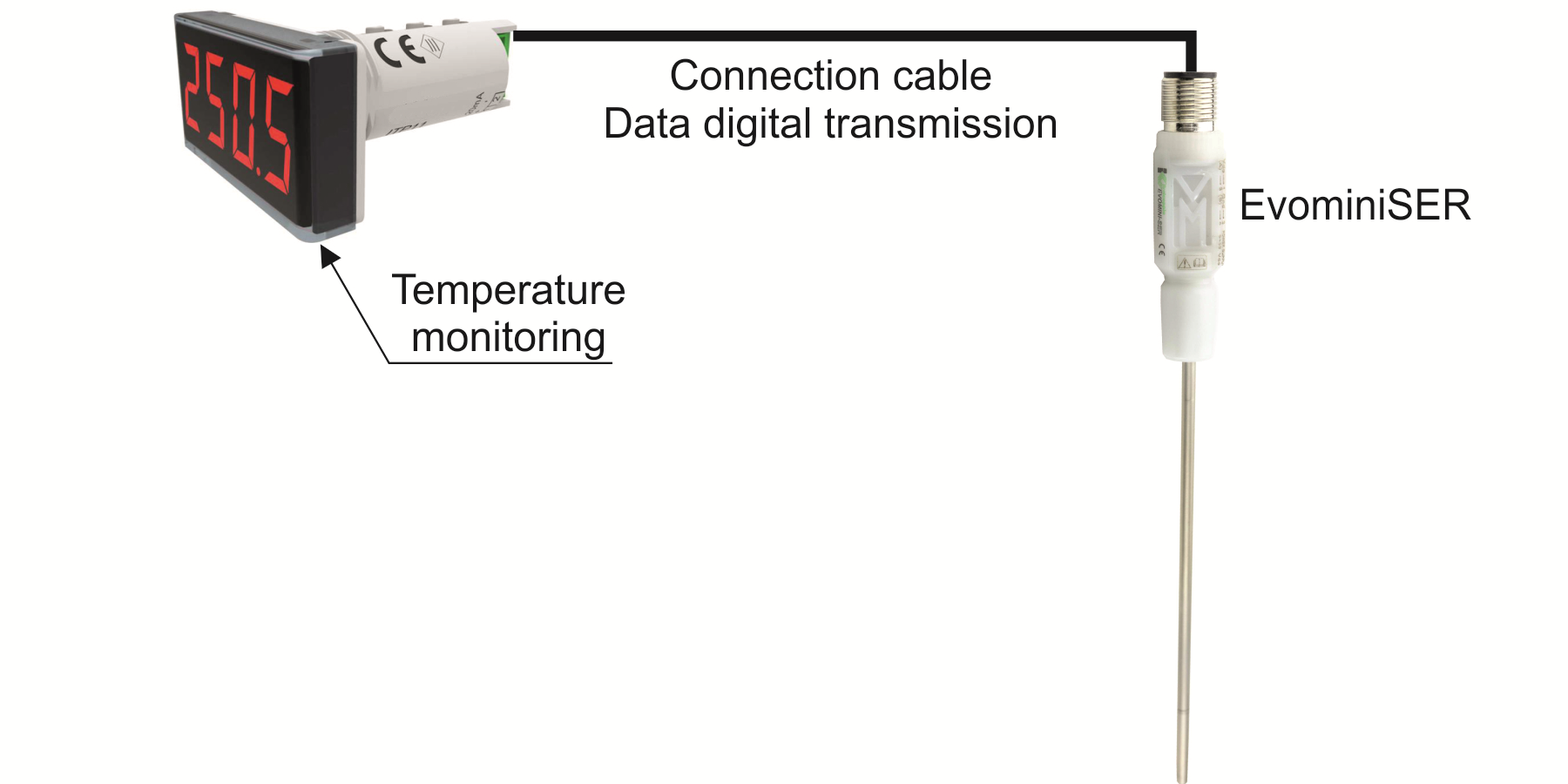 Modbus Outdoor Sensor for Relative Humidity and High-Temperature